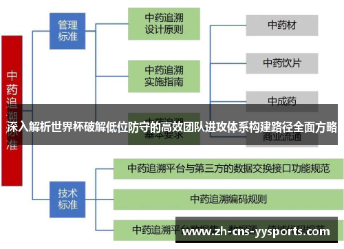深入解析世界杯破解低位防守的高效团队进攻体系构建路径全面方略